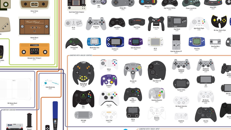 Chart of Controllers, 20% off with code NINTENDEAL64